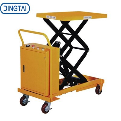 Πλατφόρμα ανύψωσης με μηχανοκίνητα